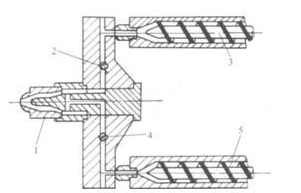 什麽是雙色注塑？