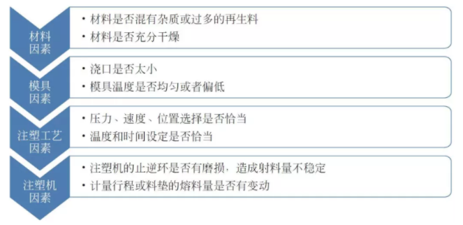 産品重量不穩定的原因分類